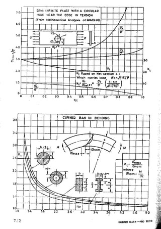 Design Data Data Book of_Engineers_By PSG Coll.pdf