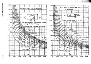 Design Data Data Book of_Engineers_By PSG Coll.pdf