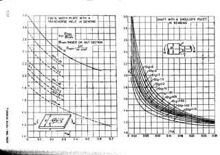 Design Data Data Book of_Engineers_By PSG Coll.pdf