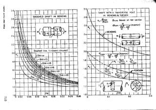 Design Data Data Book of_Engineers_By PSG Coll.pdf