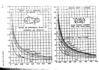 Design Data Data Book of_Engineers_By PSG Coll.pdf