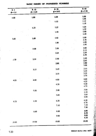 Design Data Data Book of_Engineers_By PSG Coll.pdf
