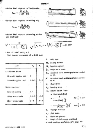 Design Data Data Book of_Engineers_By PSG Coll.pdf