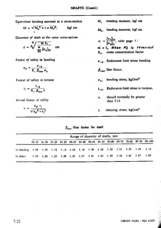 Design Data Data Book of_Engineers_By PSG Coll.pdf