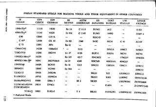 Design Data Data Book of_Engineers_By PSG Coll.pdf