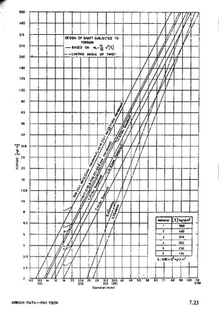 Design Data Data Book of_Engineers_By PSG Coll.pdf