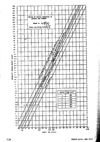 Design Data Data Book of_Engineers_By PSG Coll.pdf