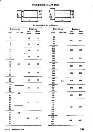 Design Data Data Book of_Engineers_By PSG Coll.pdf