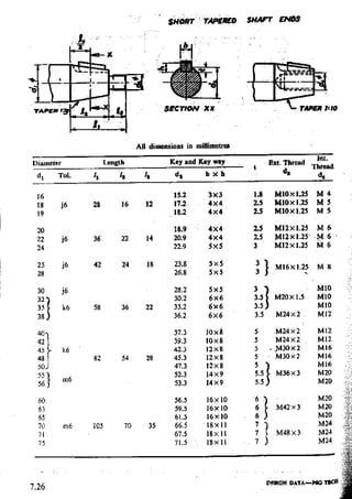 Design Data Data Book of_Engineers_By PSG Coll.pdf