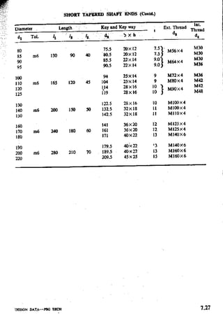 Design Data Data Book of_Engineers_By PSG Coll.pdf