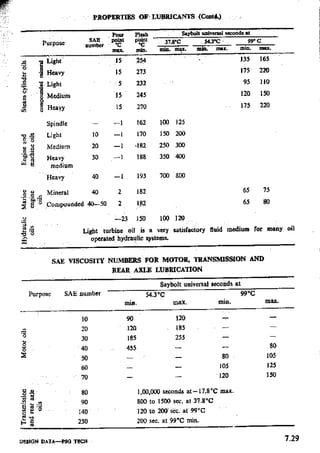 Design Data Data Book of_Engineers_By PSG Coll.pdf
