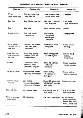 Design Data Data Book of_Engineers_By PSG Coll.pdf