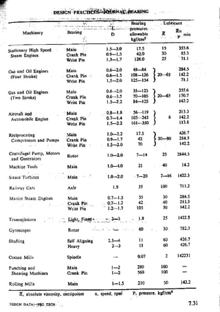 Design Data Data Book of_Engineers_By PSG Coll.pdf