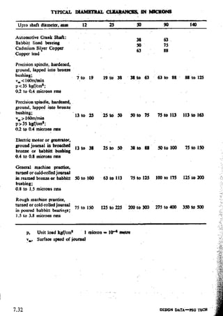 Design Data Data Book of_Engineers_By PSG Coll.pdf