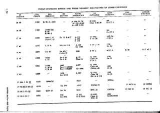 Design Data Data Book of_Engineers_By PSG Coll.pdf