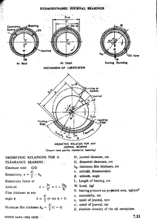 Design Data Data Book of_Engineers_By PSG Coll.pdf