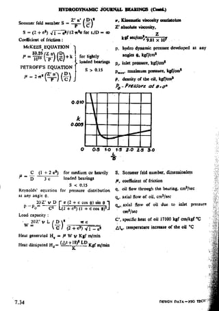 Design Data Data Book of_Engineers_By PSG Coll.pdf