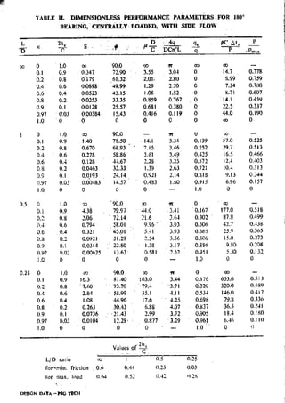 Design Data Data Book of_Engineers_By PSG Coll.pdf