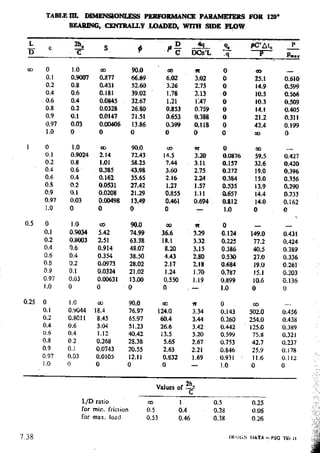 Design Data Data Book of_Engineers_By PSG Coll.pdf
