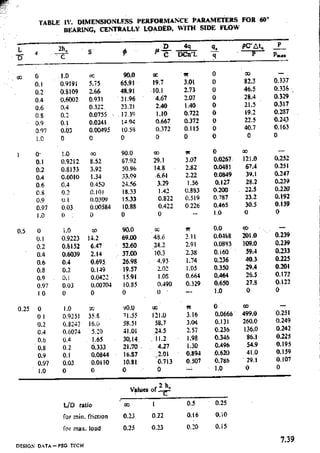 Design Data Data Book of_Engineers_By PSG Coll.pdf
