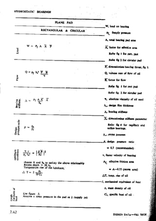 Design Data Data Book of_Engineers_By PSG Coll.pdf