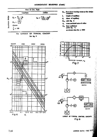 Design Data Data Book of_Engineers_By PSG Coll.pdf