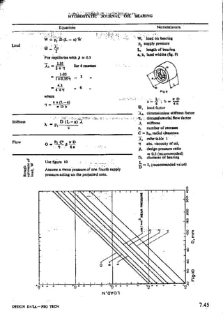 Design Data Data Book of_Engineers_By PSG Coll.pdf