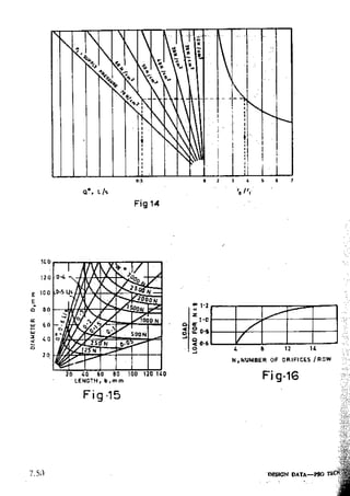 Design Data Data Book of_Engineers_By PSG Coll.pdf