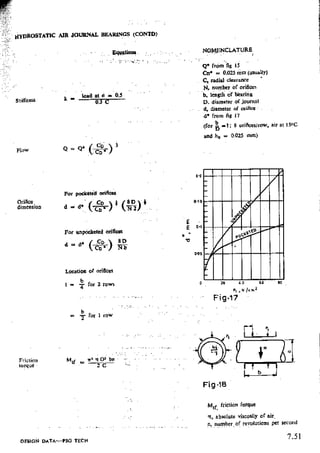 Design Data Data Book of_Engineers_By PSG Coll.pdf