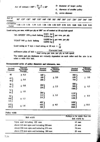 Design Data Data Book of_Engineers_By PSG Coll.pdf