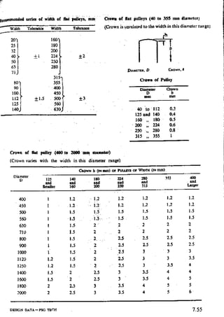 Design Data Data Book of_Engineers_By PSG Coll.pdf