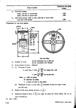 Design Data Data Book of_Engineers_By PSG Coll.pdf