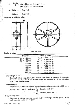 Design Data Data Book of_Engineers_By PSG Coll.pdf