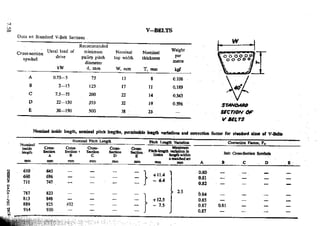Design Data Data Book of_Engineers_By PSG Coll.pdf