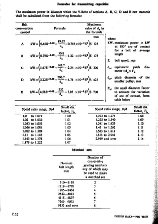 Design Data Data Book of_Engineers_By PSG Coll.pdf