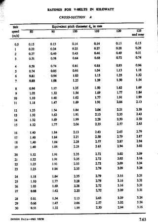 Design Data Data Book of_Engineers_By PSG Coll.pdf