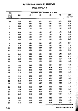 Design Data Data Book of_Engineers_By PSG Coll.pdf
