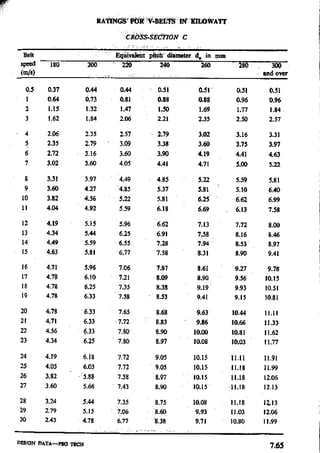 Design Data Data Book of_Engineers_By PSG Coll.pdf