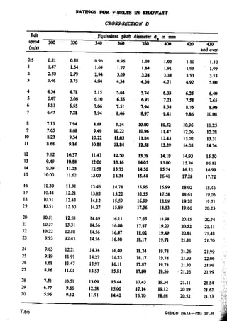 Design Data Data Book of_Engineers_By PSG Coll.pdf