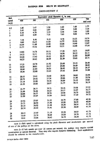 Design Data Data Book of_Engineers_By PSG Coll.pdf