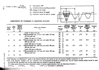 Design Data Data Book of_Engineers_By PSG Coll.pdf