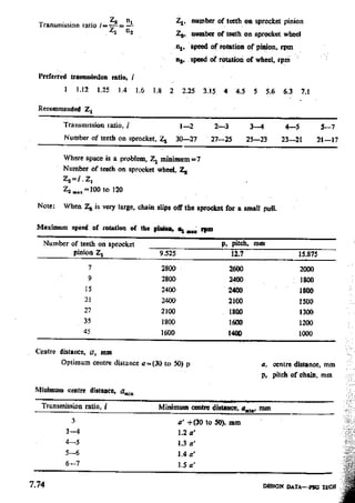 Design Data Data Book of_Engineers_By PSG Coll.pdf