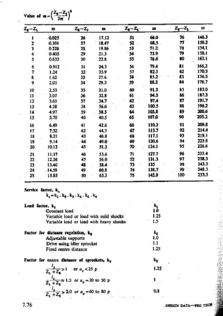 Design Data Data Book of_Engineers_By PSG Coll.pdf