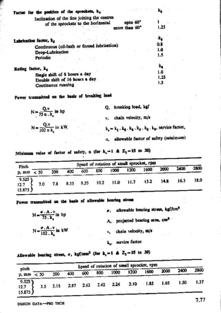 Design Data Data Book of_Engineers_By PSG Coll.pdf