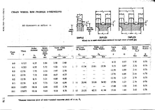 Design Data Data Book of_Engineers_By PSG Coll.pdf