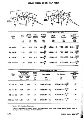 Design Data Data Book of_Engineers_By PSG Coll.pdf