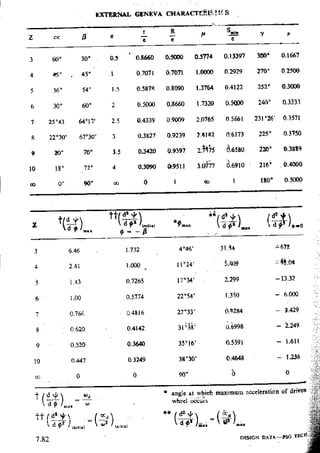 Design Data Data Book of_Engineers_By PSG Coll.pdf