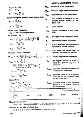 Design Data Data Book of_Engineers_By PSG Coll.pdf