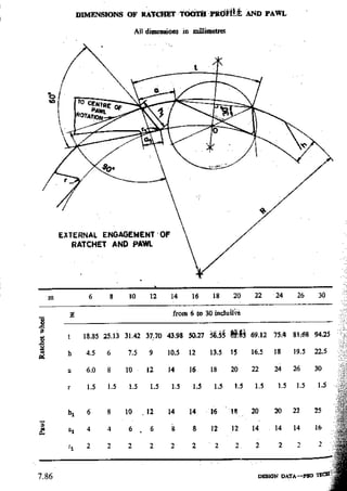 Design Data Data Book of_Engineers_By PSG Coll.pdf