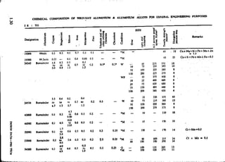 Design Data Data Book of_Engineers_By PSG Coll.pdf